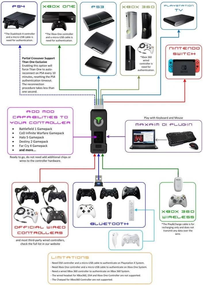 Console Tuner Titan One - PS4, Xbox One, PS3 and Xbox 360 - Image 3